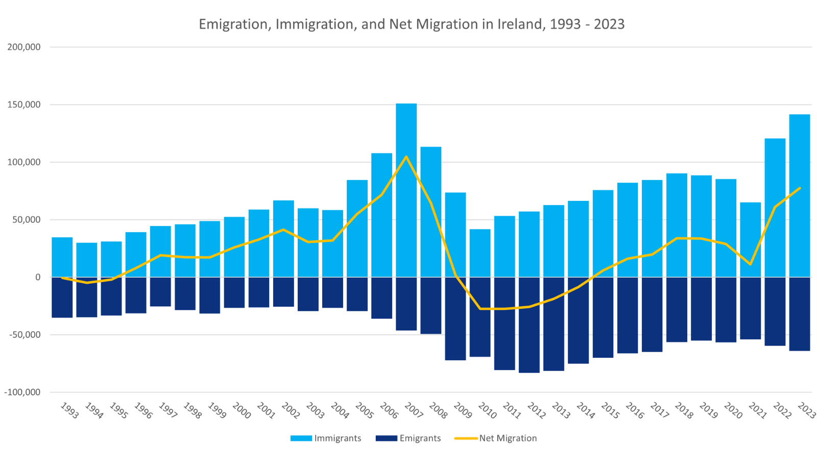 Latest Population And Migration Figures Show The Largest Month