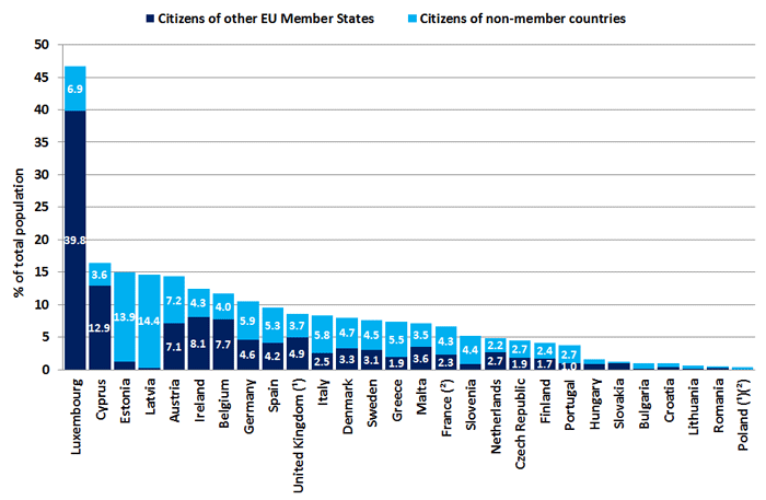 Migration and migrant population statistics in EU-28 - The European ...