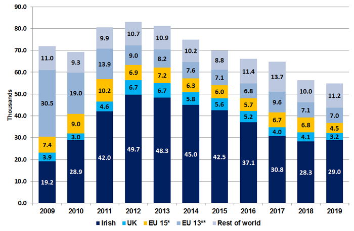 Population and Migration Estimates - The European Migration Network