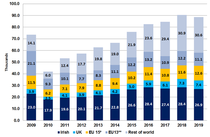 Population and Migration Estimates - The European Migration Network